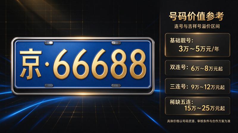 北京车牌指标管理信息系统