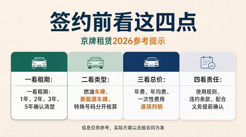 北京车牌租赁常见问题解答