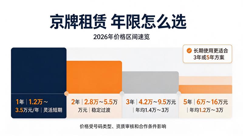 2026年新能源汽车补贴政策解读